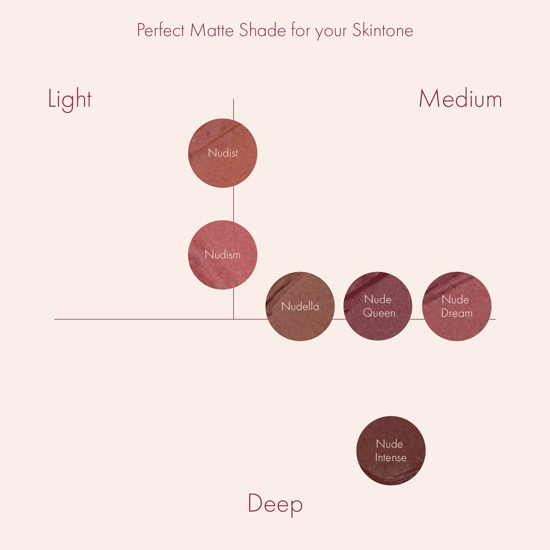 Soft_matte_non-drying_lipstick_best_shades_for_Indian_skin_tone_shade_catagory